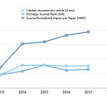 Lire la suite à propos de l’article Bienvenue sur le site de la Société et la revue de l&rsquo;Évolution psychiatrique