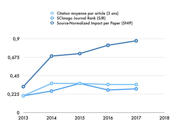 Lire la suite à propos de l’article Bienvenue sur le site de la Société et la revue de l&rsquo;Évolution psychiatrique